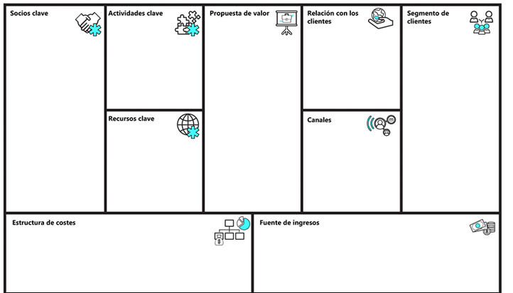 Canvas Modelo de Prosperidad
